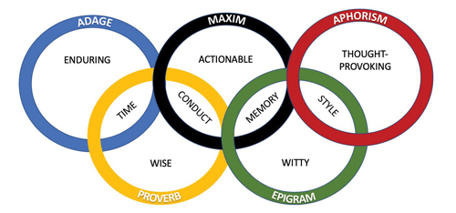 aphorisms